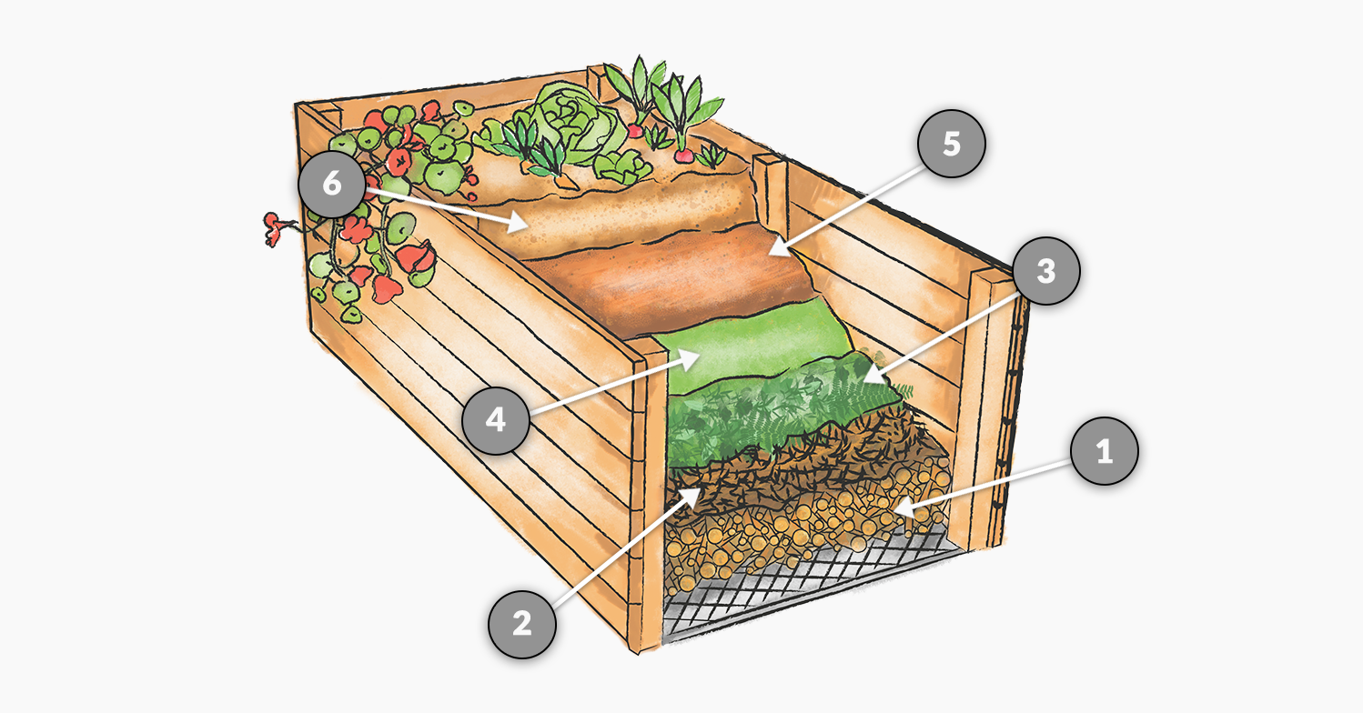 A raised bed consists of several layers